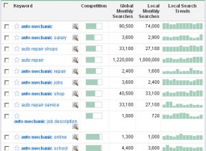 October 2010 Google Keywords snapshot