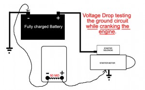 voltage drop test